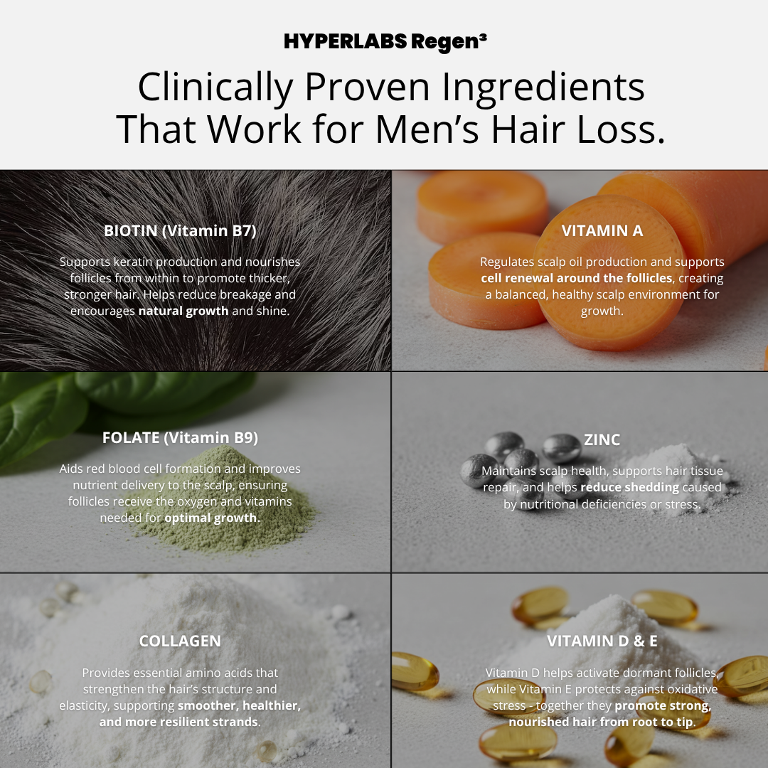 Hyperlabs Regen³ - Hair Growth Gummies