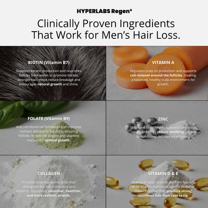 Hyperlabs Regen³ - Hair Growth Gummies