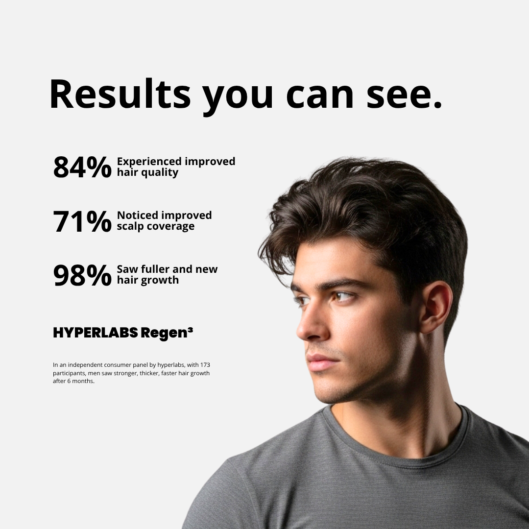 Hyperlabs Regen³ - Hair Growth Gummies
