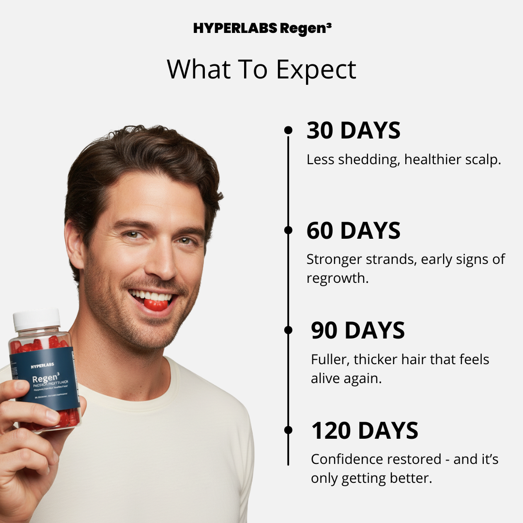Hyperlabs Regen³ - Hair Growth Gummies